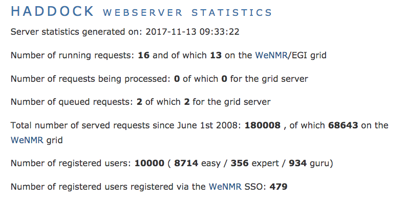 HADDOCK webserver passes 10,000 registered users