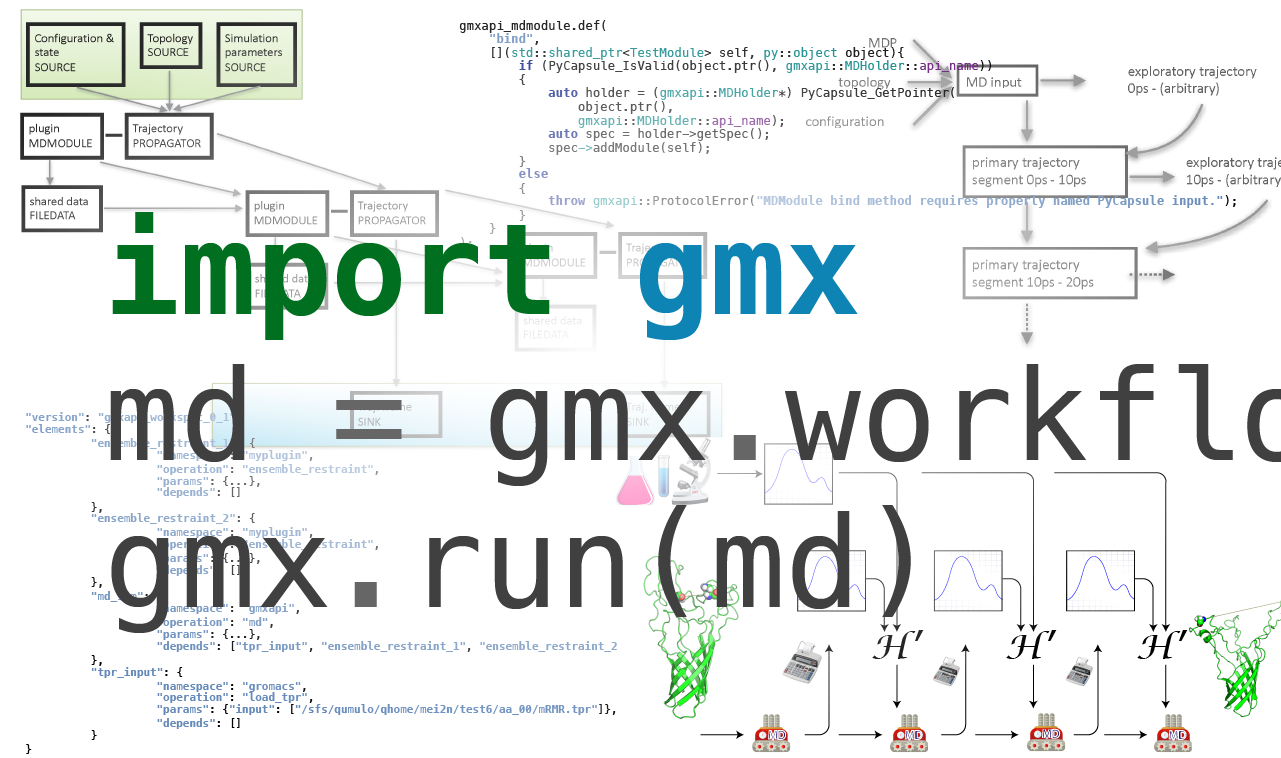 Webinar: Molecular simulation control and extension with gmxapi for GROMACS. (2018-09-19)